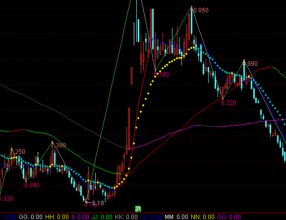 ͨ�_(d��)�ž��ϲ������D�����I�uָ��(bi��o)��ʽ