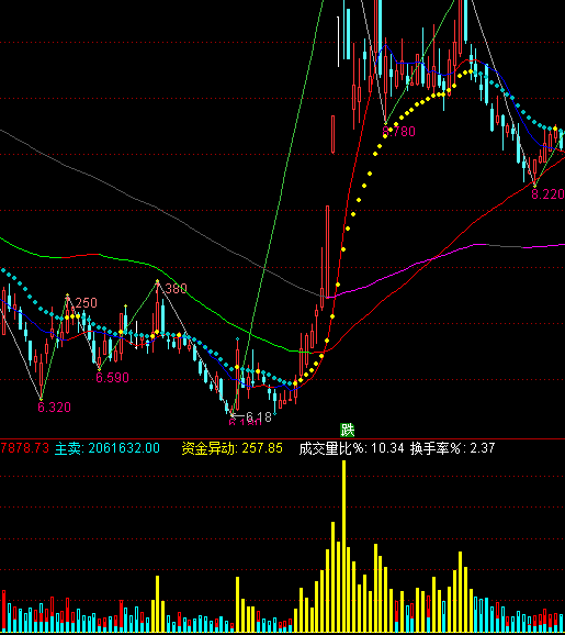 ͨ�_(d��)�������Y�𮐄�ָ��(bi��o)��ʽ