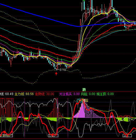 ͨ�_(d��)������ɢ������ָ��(bi��o)��ʽ