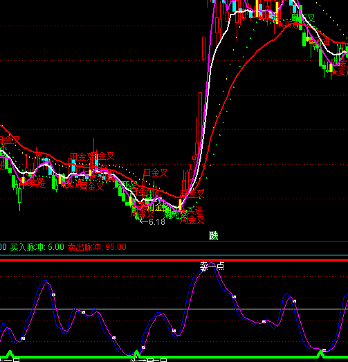 ͨ�_����ٍһ�c��һ�c�I�uָ�˹�ʽ