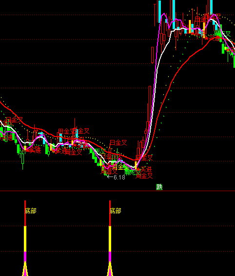 ͨ�_�ŵײ����R����ָ�˹�ʽ