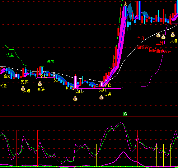 ͨ�_(d��)���S�C(j��)�����I�uָ��(bi��o)��ʽ