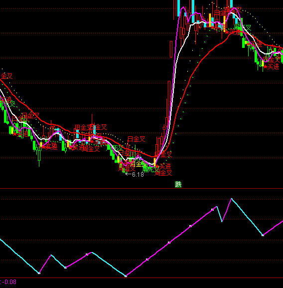 ͨ�_(d��)���ꖹ��I�uָ��(bi��o)��ʽ