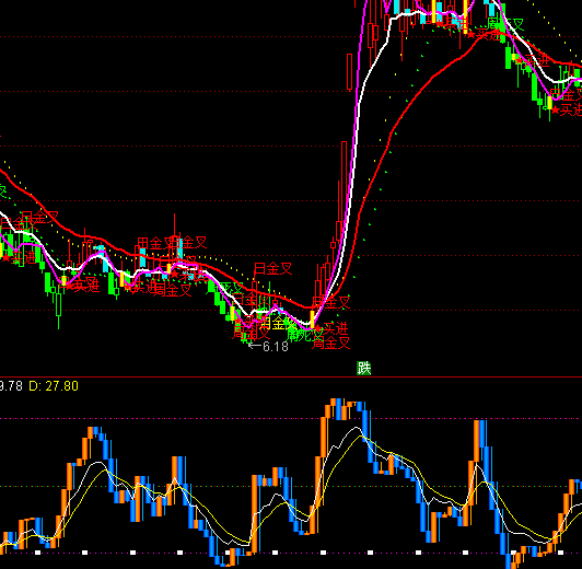 ͨ�_(d��)���q��څ��ָ��(bi��o)��ʽ