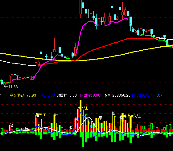 ͨ�_(d��)�������^�yָ��(bi��o)��ʽ