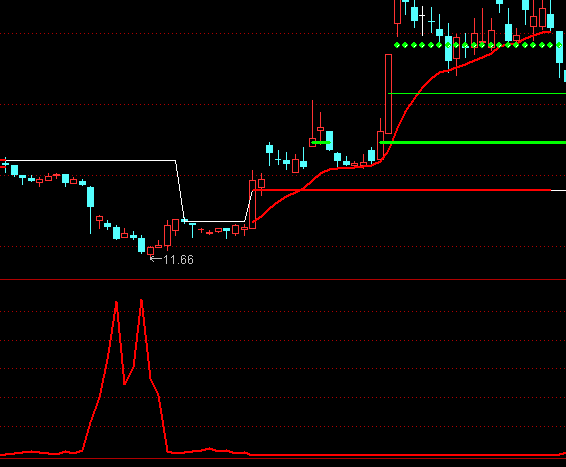 ͨ�_(d��)�Ŵ���˷��I�uָ��(bi��o)��ʽ