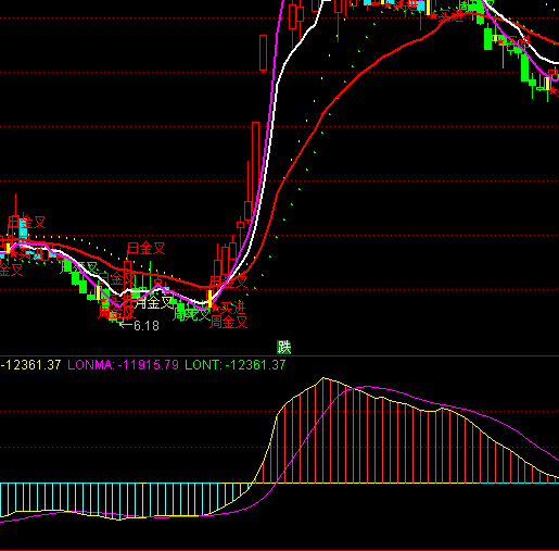 ͨ�_(d��)�������T��ָ��(bi��o)��ʽ