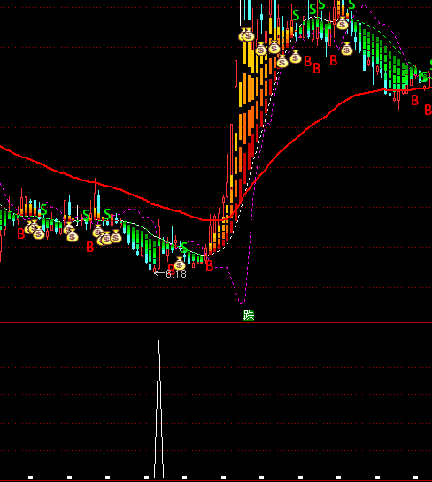 ͨ�_(d��)���P(gu��n)ע���x���I�cָ��(bi��o)��ʽ