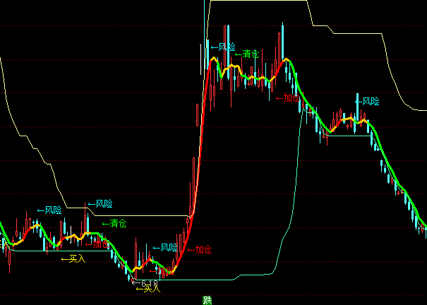 ͨ�_�żӂ}�p�}���D�I�u��ʾָ�˹�ʽ