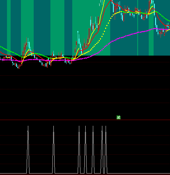 ͨ�_(d��)���I(m��i)����{(di��o)��(qi��ng)��(sh��)�x��ָ��(bi��o)��ʽ