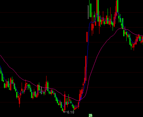 ͨ�_���������D�I�uָ�˹�ʽ