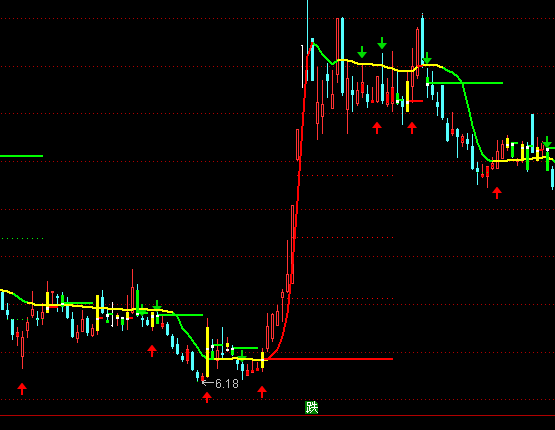 ͨ�_(d��)���ж̾��I�u���Dָ��(bi��o)��ʽ