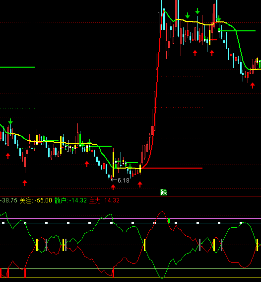 ͨ�_(d��)���ж̾��I(m��i)�u(m��i)���Dָ��(bi��o)��ʽ