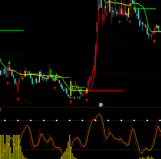 ͨ�_(d��)�űP��̾����I����ָ��(bi��o)��ʽ