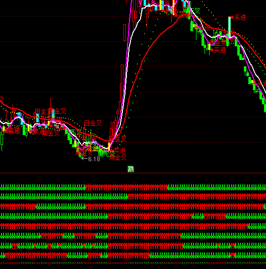 ͨ�_(d��)��KMR�����³ֹ�ָ��(bi��o)��ʽ