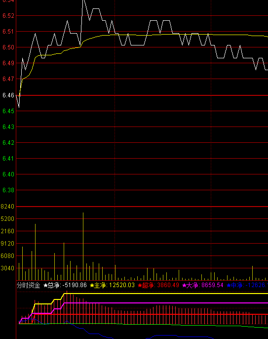 ͨ�_�ŷ֕r�Y��ָ��(bi��o)��ʽ