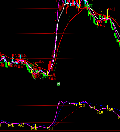 ͨ�_(d��)�Ž^���I�M(j��n)ָ��(bi��o)��ʽ