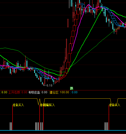 ͨ�_(d��)����Ѫ���}(c��ng)�I�c(di��n)ָ��(bi��o)��ʽ