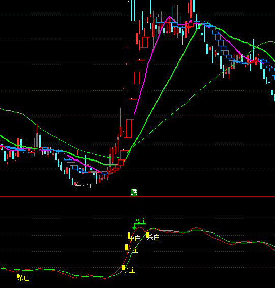 ͨ�_(d��)�����f���f���I�u��ʾָ��(bi��o)��ʽ