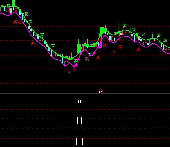 ͨ�_(d��)�Ÿ�����ţ���r�x���I�cָ��(bi��o)��ʽ