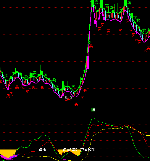 ͨ�_�ź��R�����I�u��ʾָ��(bi��o)��ʽ