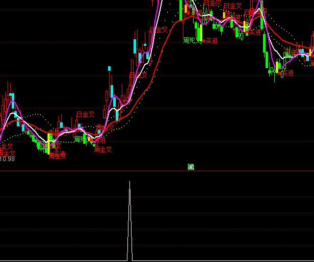 ͨ�_(d��)��С�ɲ�¶�����x���I(m��i)�c(di��n)ָ��(bi��o)��ʽ