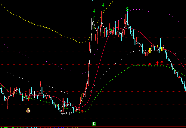 ͨ�_�ű������X���Dͨ���I�uָ��(bi��o)��ʽ