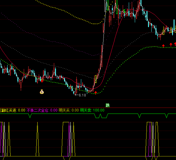 ͨ�_�ŵ�λ�^(q��)�I�Mָ�˹�ʽ