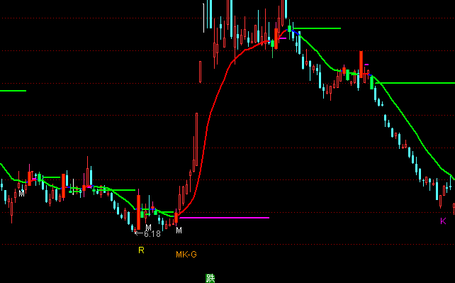 ͨ�_�ų����Ӷ����D�ֹɳ֎�ָ�˹�ʽ