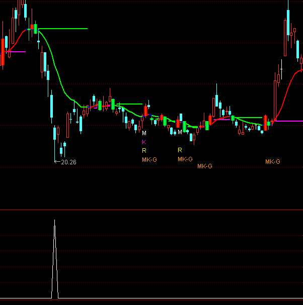 ͨ�_�ź��R�@���x��ָ�˹�ʽ