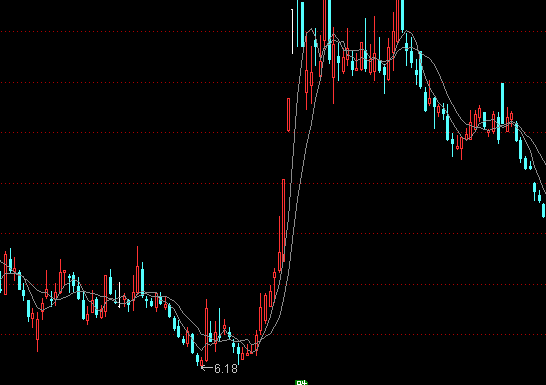 ͨ�_(d��)�ź����c(di��n)�����D�I�uָ��(bi��o)��ʽ