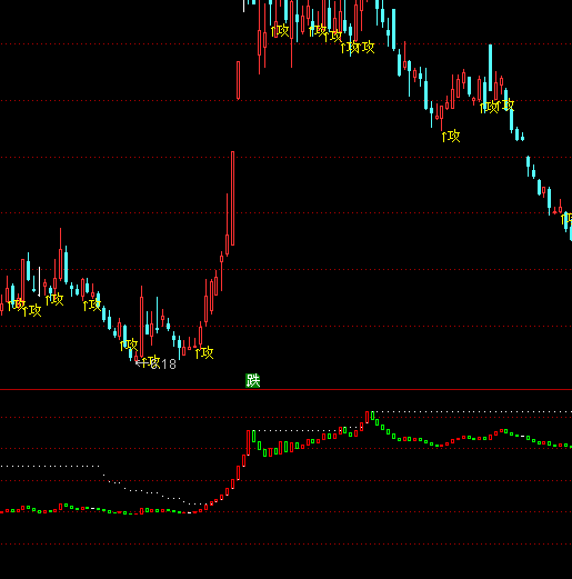 ͨ�_(d��)�řC(j��)��(g��u)����K��(xi��n)ָ��(bi��o)��ʽ