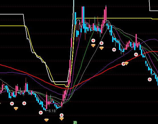 ͨ�_(d��)���|(zh��)׃�����I�u���Dָ��(bi��o)��ʽ