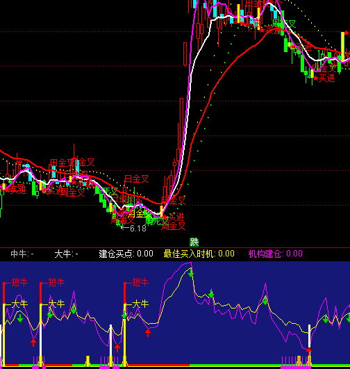 ͨ�_(d��)����ѕr(sh��)�C(j��)�I(m��i)��ָ��(bi��o)��ʽ