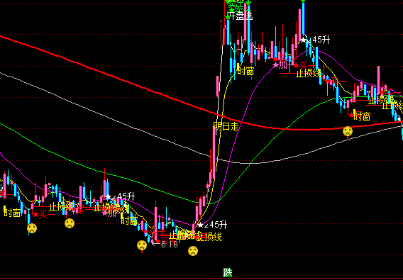 ͨ�_(d��)�ŷ�(w��n)���I(m��i)�u(m��i)��ʾ���Dָ��(bi��o)��ʽ