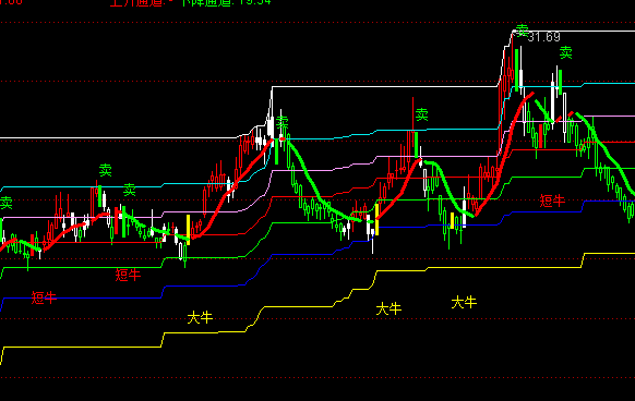 ͨ�_(d��)���S���ţͨ�����Dָ��(bi��o)��ʽ