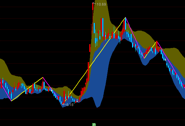 ͨ�_(d��)�ŷֹP�ֶ����D�����I�uָ��(bi��o)��ʽ