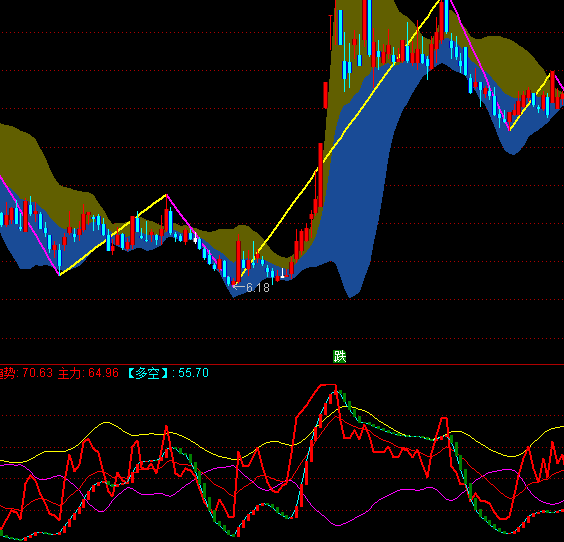 ͨ�_�Ō���(zh��n)������ָ�˹�ʽ