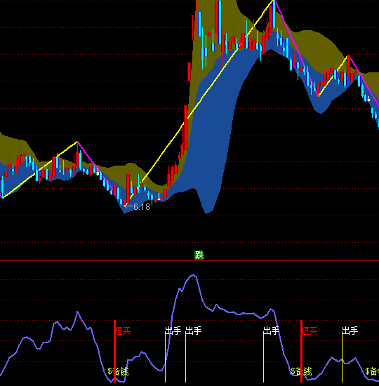 ͨ�_(d��)�Ų��γ����I�c(di��n)ָ��(bi��o)��ʽ