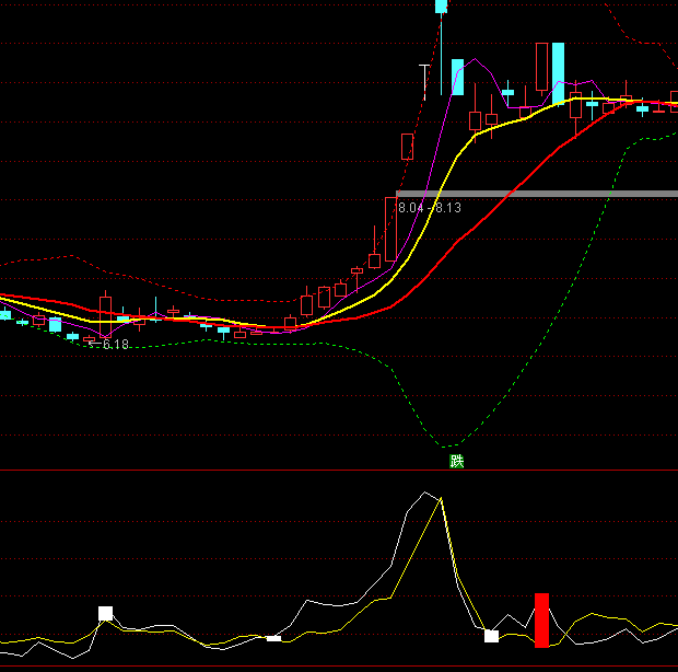 ͨ�_(d��)�Űl(f��)�ҏ�(qi��ng)���I�uָ��(bi��o)��ʽ