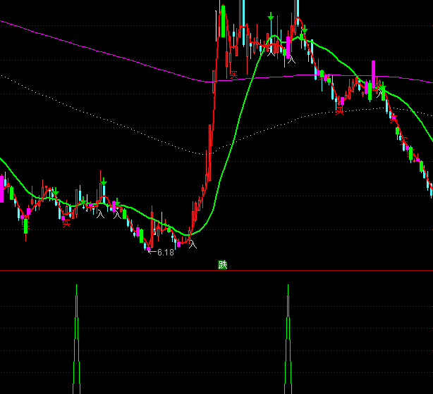 ͨ�_������(zh��n)���x���I�cָ��(bi��o)��ʽ