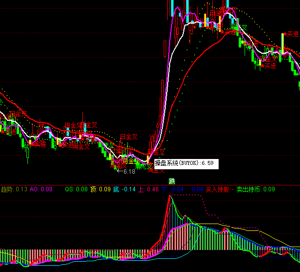 ͨ�_(d��)�Ńr�ݲ����I�uָ��(bi��o)��ʽ