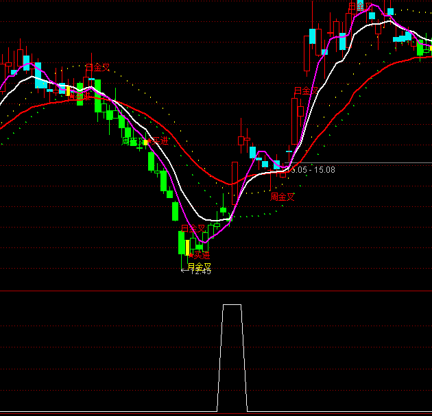 ͨ�_(d��)�Ÿ�����ţ��?j��)r(ji��)һ�x���I(m��i)�c(di��n)ָ��(bi��o)��ʽ