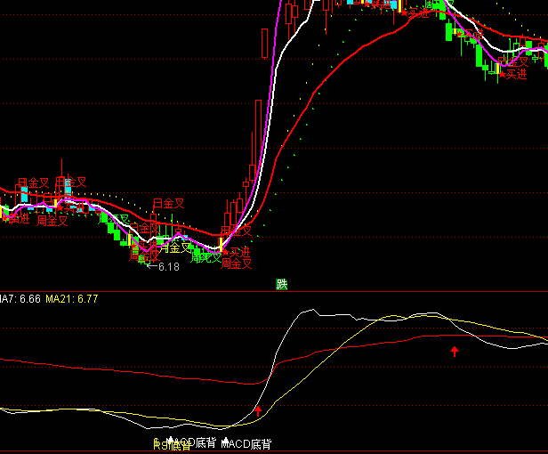 ͨ�_�ųɱ����x���ָ�˹�ʽ