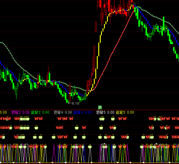 ͨ�_(d��)����?j��)r(ji��)���xָ��(bi��o)��ʽ