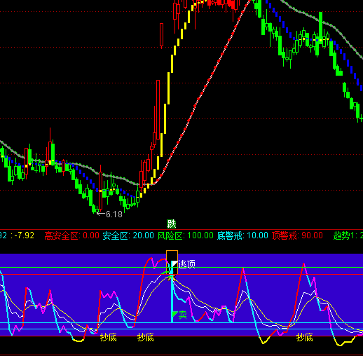 ͨ�_(d��)������KDJָ��(bi��o)��ʽʽ