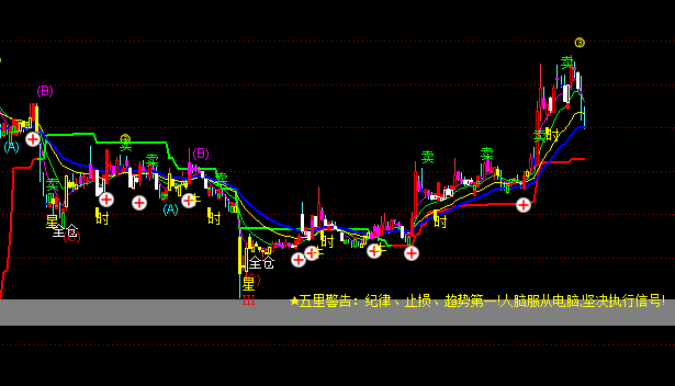 ͨ�_�������й����D�I�u��ʾָ��(bi��o)��ʽ