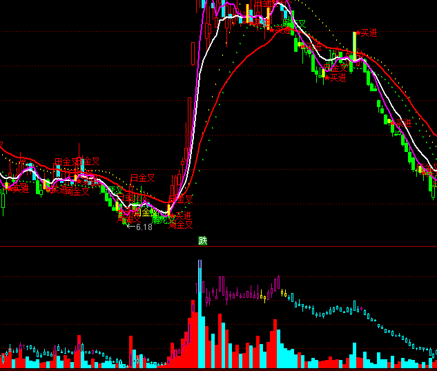 ͨ�_�����r��һָ�˹�ʽ