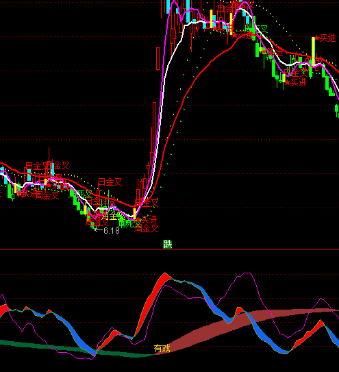 ͨ�_(d��)��KD���f(shu��)�I�c(di��n)ָ��(bi��o)��ʽ