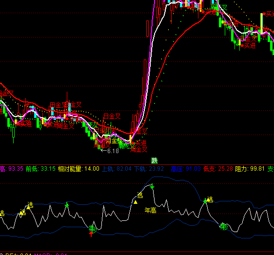 ͨ�_(d��)��RSI��(sh��)��(zh��n)ָ��(bi��o)��ʽ